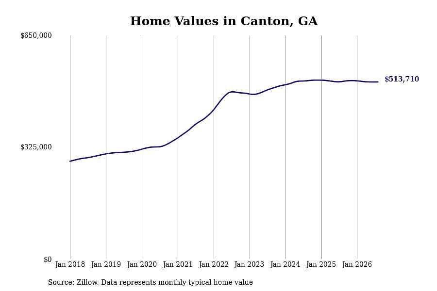 #18. Canton, GA
