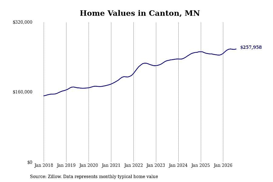 #22. Canton, MN