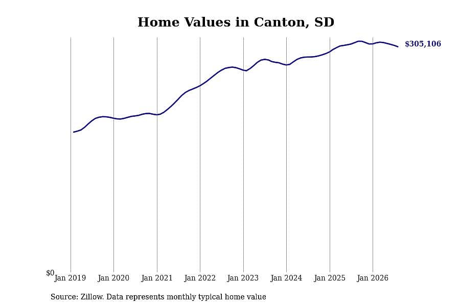 #26. Canton, SD