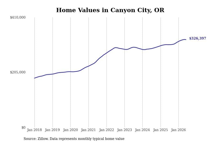 #22. Canyon City