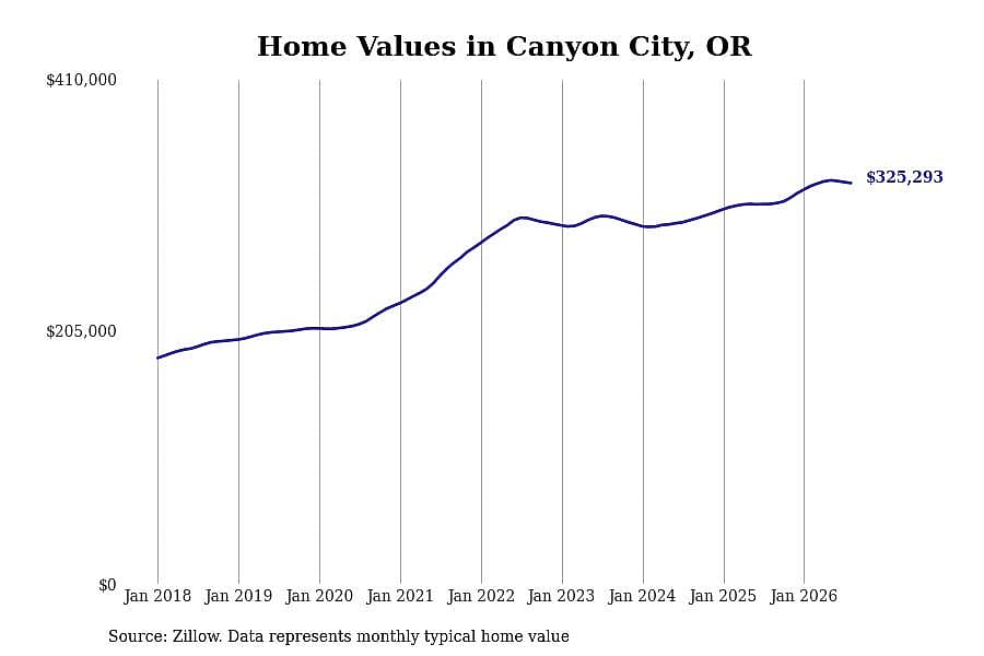 #32. Canyon City
