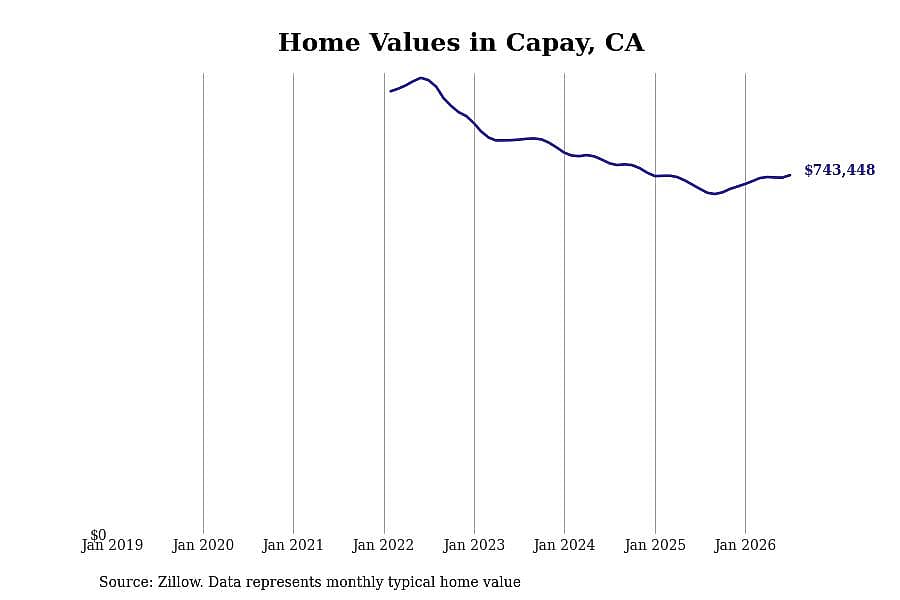 #20. Capay, CA