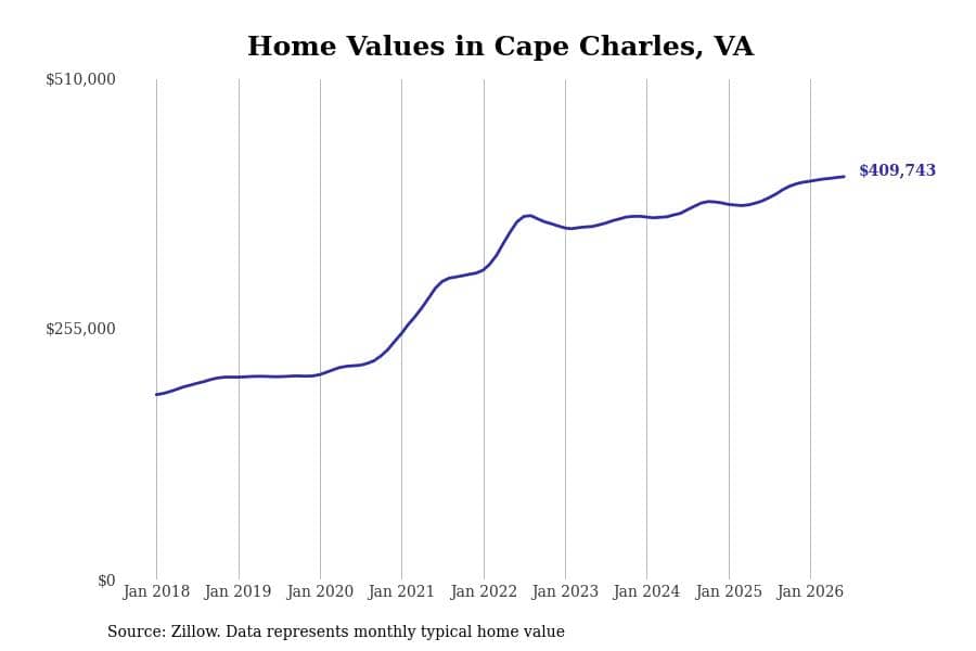 #46. Cape Charles