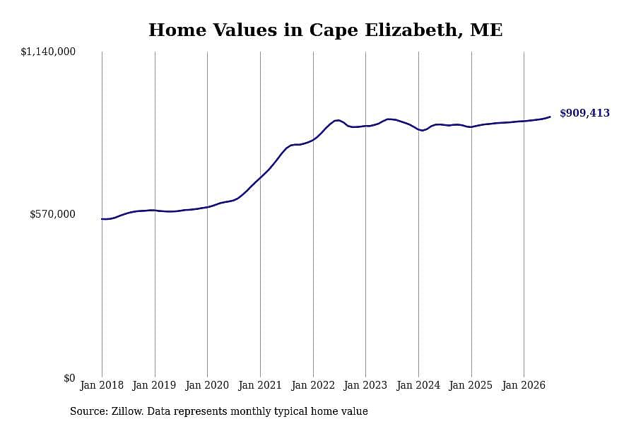 #30. Cape Elizabeth