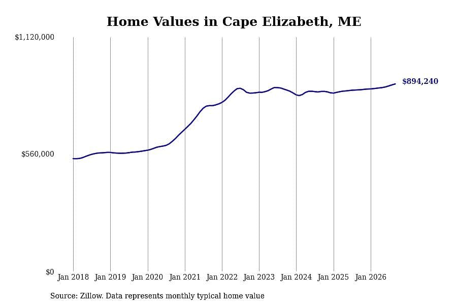 #4. Cape Elizabeth
