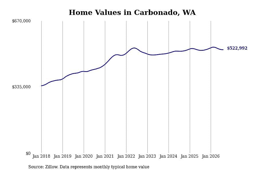 #20. Carbonado, WA