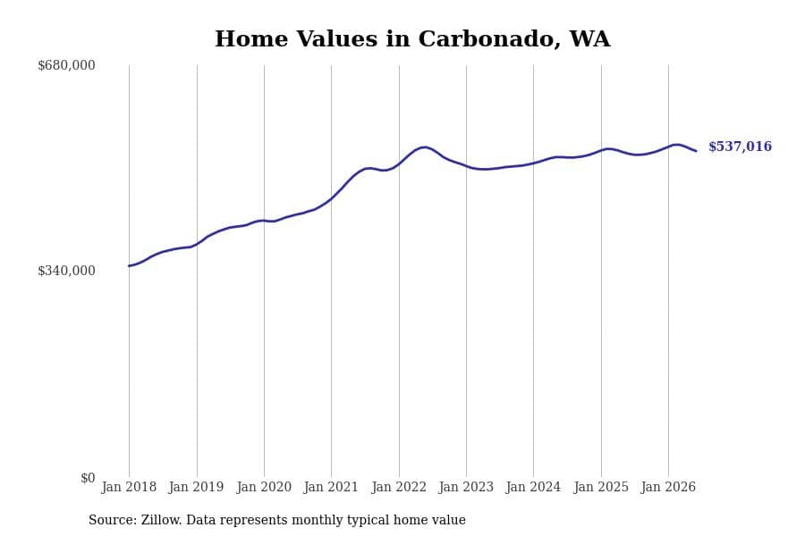#12. Carbonado, WA