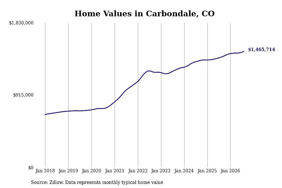 #11. Carbondale