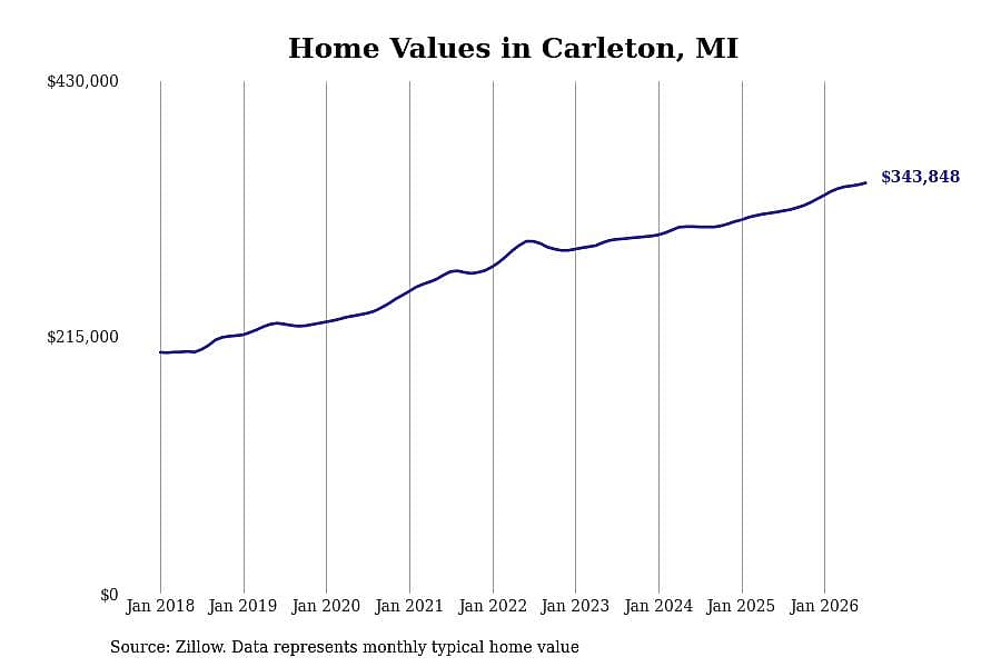 #1. Carleton, MI