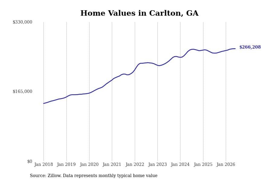 #15. Carlton, GA