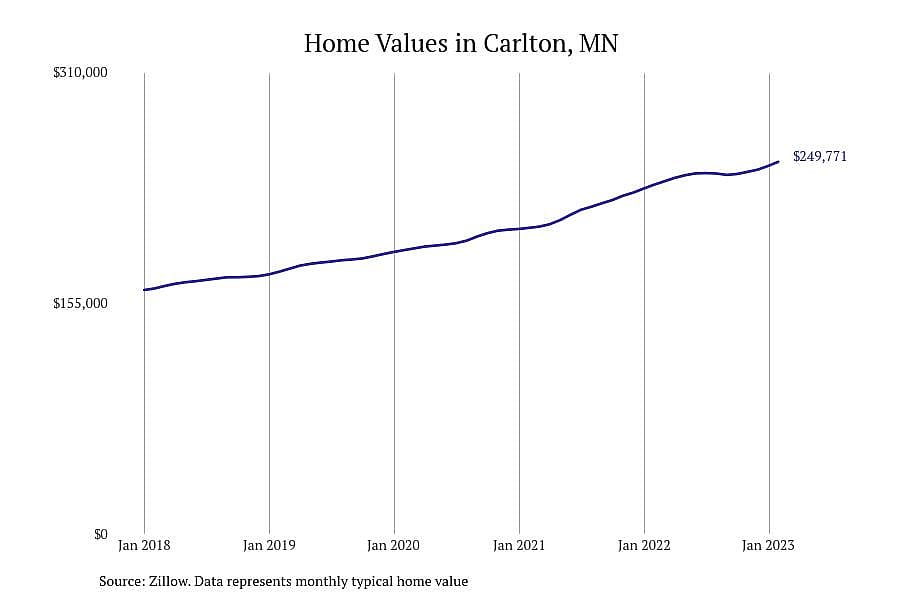 #9. Carlton, MN