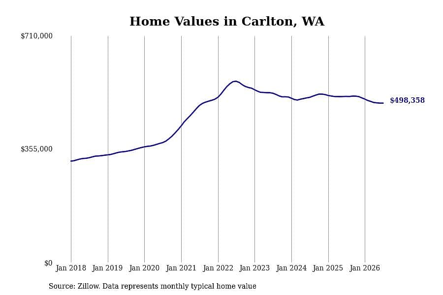 #19. Carlton, WA