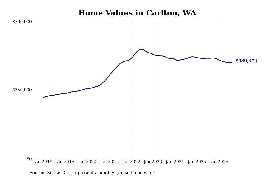 #19. Carlton, WA