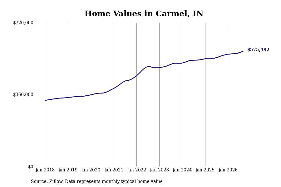 #6. Carmel