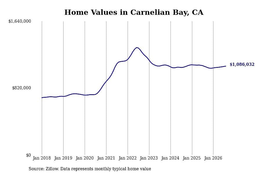 #4. Carnelian Bay, CA