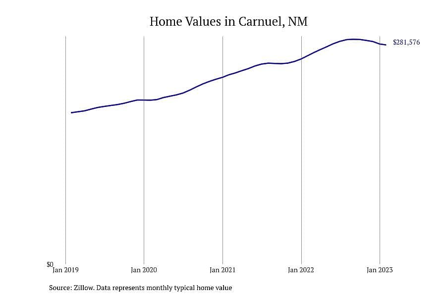 #15. Carnuel, NM