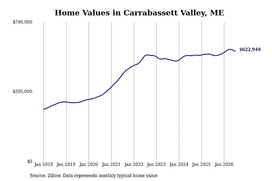 #26. Carrabassett Valley