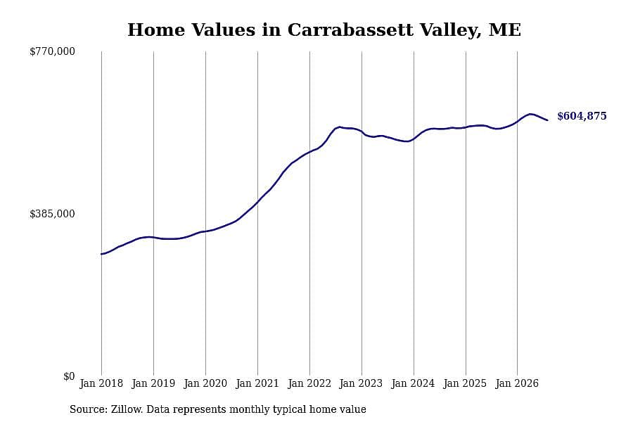 #49. Carrabassett Valley