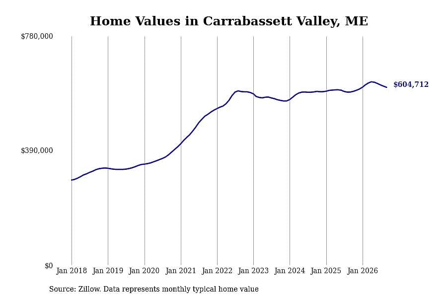 #25. Carrabassett Valley