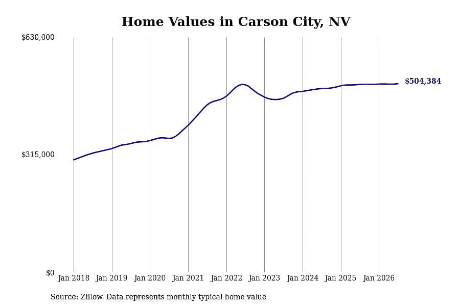 #33. Carson City