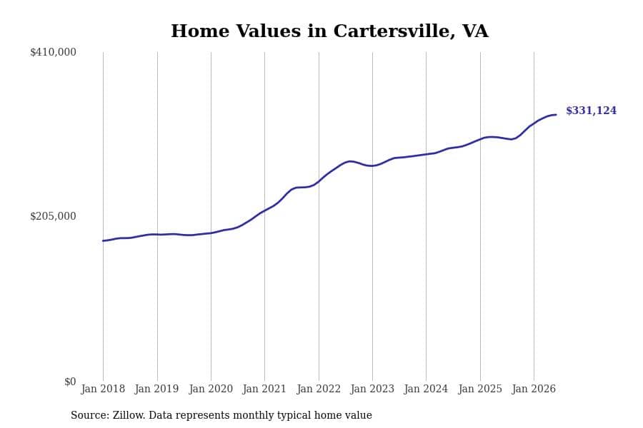 #26. Cartersville