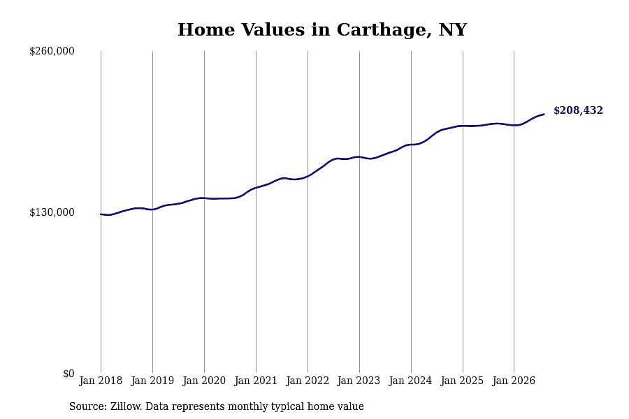 #12. Carthage, NY