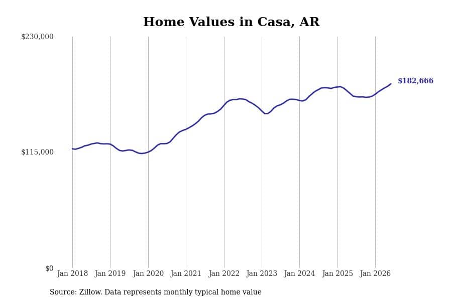 #30. Casa, AR