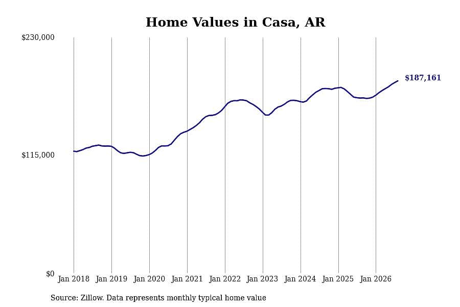 #19. Casa