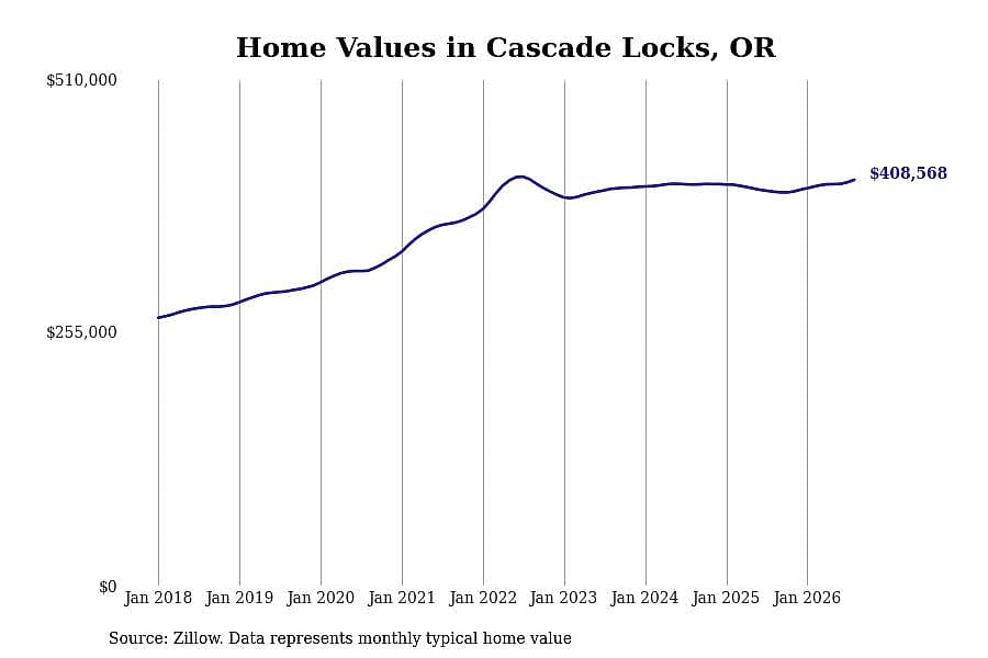 #50. Cascade Locks