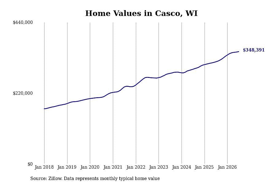 #2. Casco, WI