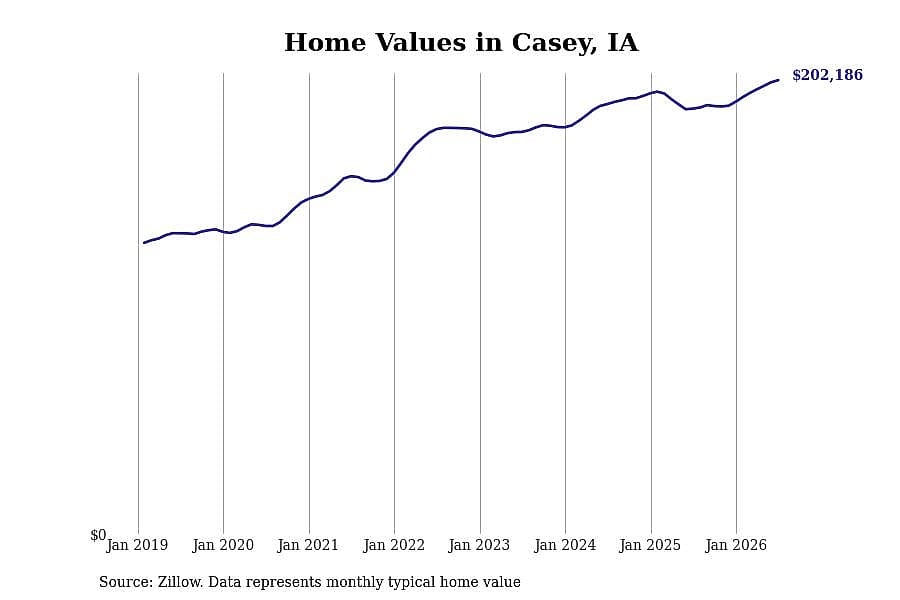 #21. Casey, IA