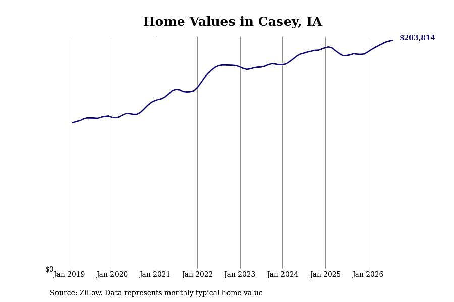 #21. Casey, IA