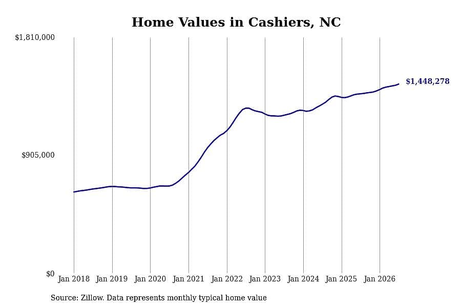 #2. Cashiers