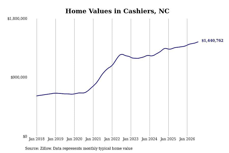 #2. Cashiers