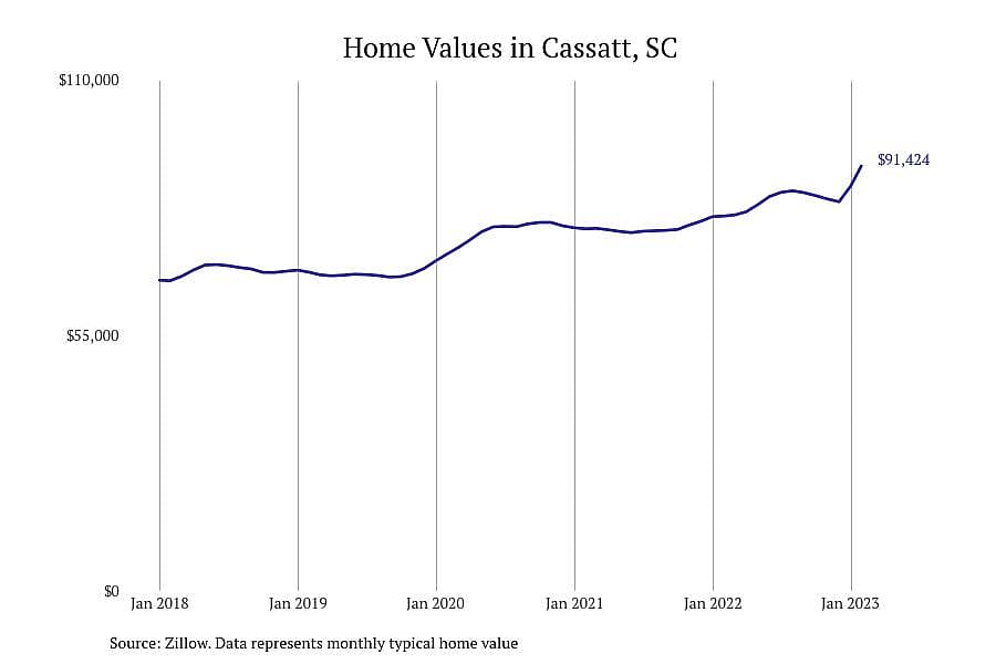 #30. Cassatt, SC