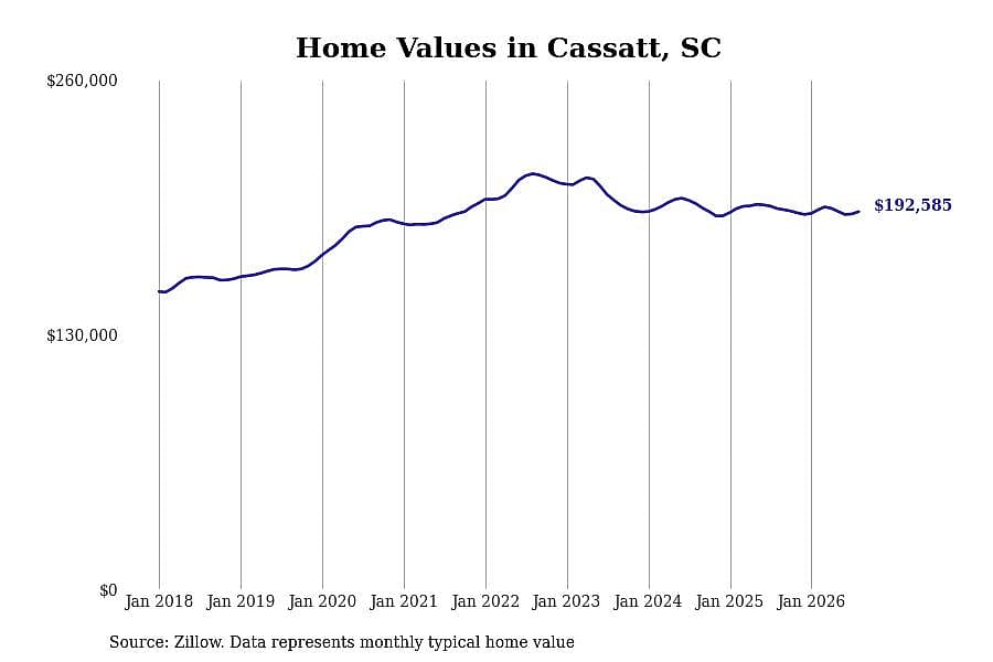 #23. Cassatt, SC