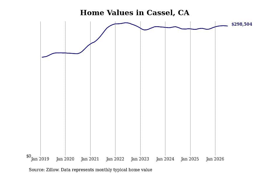 #15. Cassel, CA