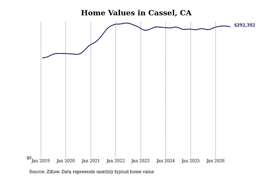 #6. Cassel, CA