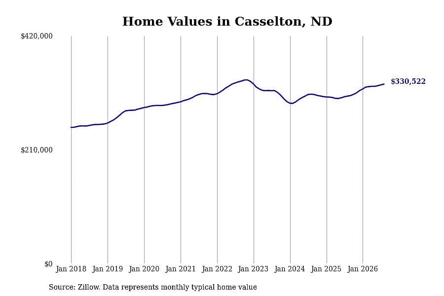 #24. Casselton