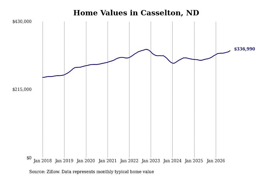 #20. Casselton