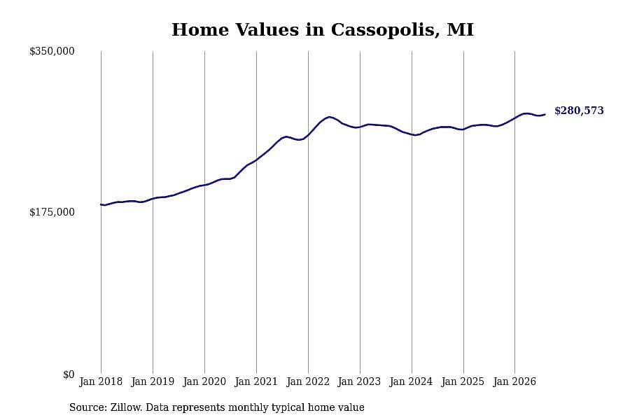 #13. Cassopolis, MI