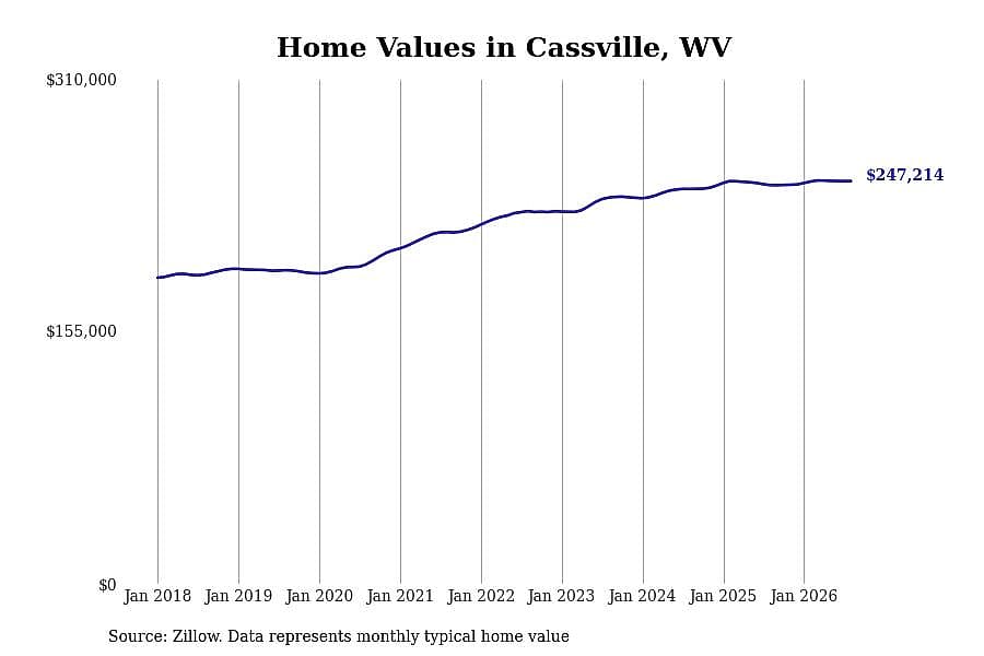 #16. Cassville, WV