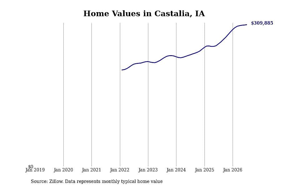 #8. Castalia