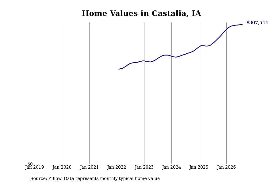 #16. Castalia