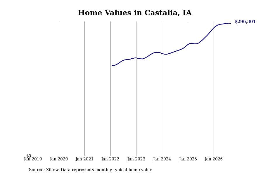 #32. Castalia