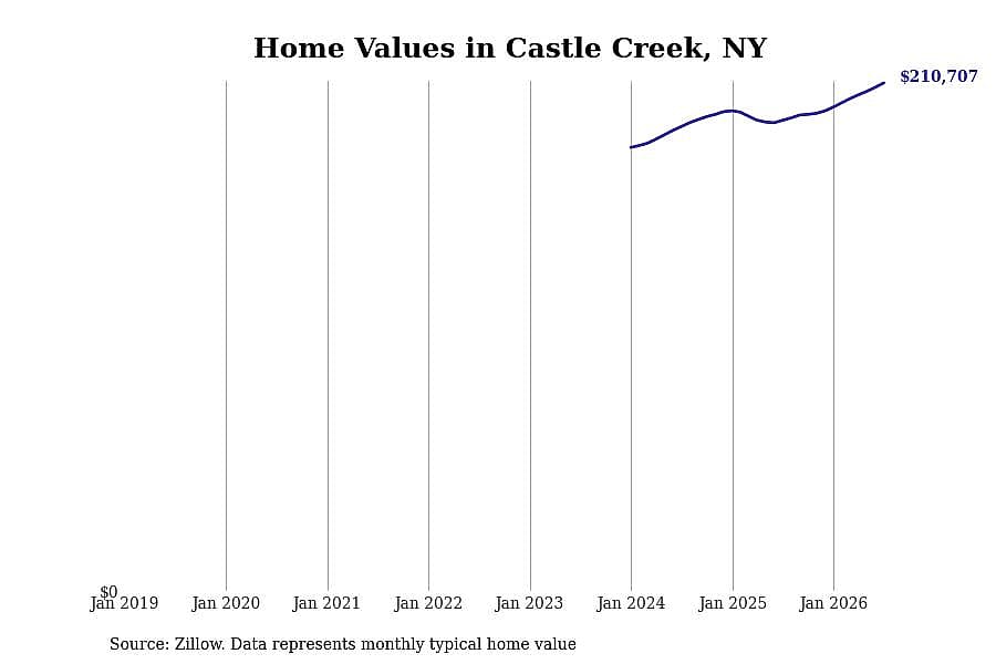 #4. Castle Creek, NY