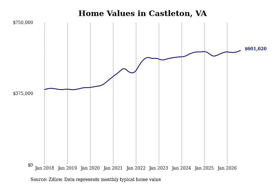 #29. Castleton, VA