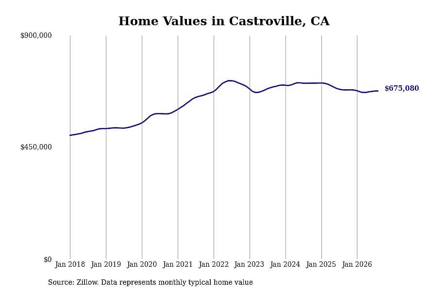 #17. Castroville, CA