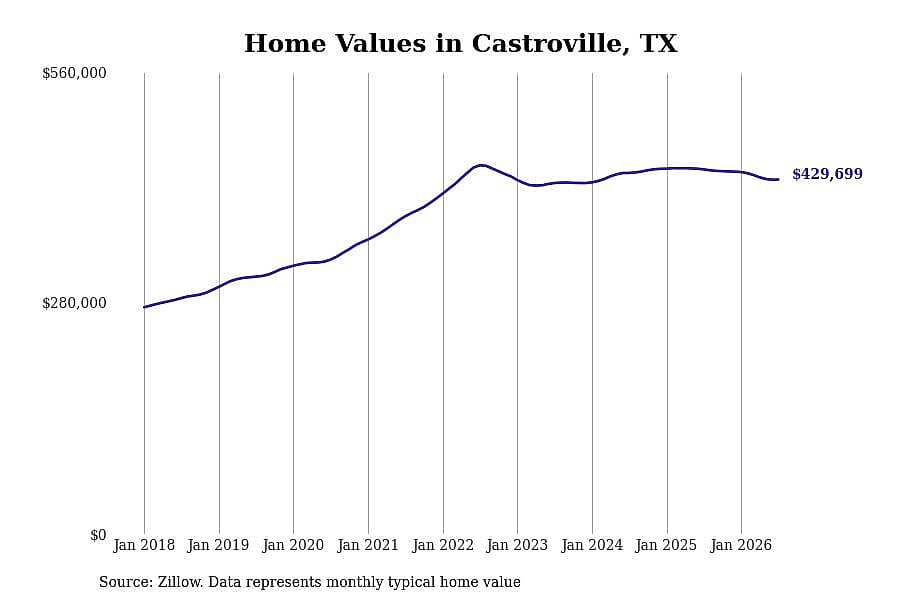 #24. Castroville, TX