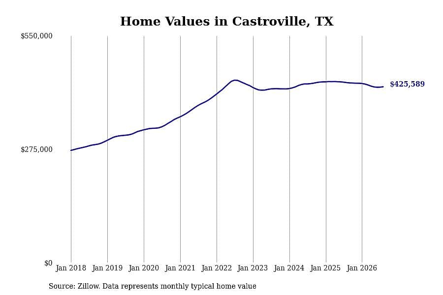 #24. Castroville, TX